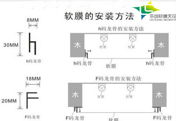 軟膜天花龍骨安裝